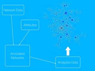 SDCSB Advanced Tutorial: Reproducible Data Visualization Workflow with ...