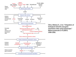 SDCSB Advanced Tutorial: Reproducible Data Visualization Workflow with ...