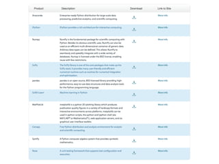 SDCSB Advanced Tutorial: Reproducible Data Visualization Workflow with ...