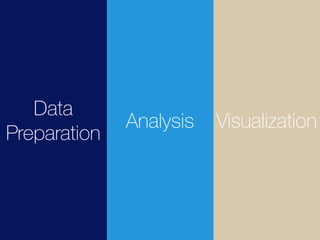 SDCSB Advanced Tutorial: Reproducible Data Visualization Workflow with ...