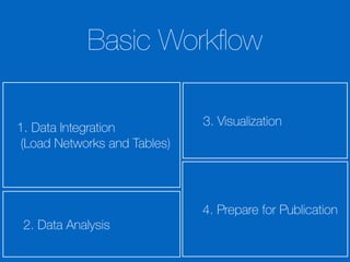 SDCSB Advanced Tutorial: Reproducible Data Visualization Workflow with ...