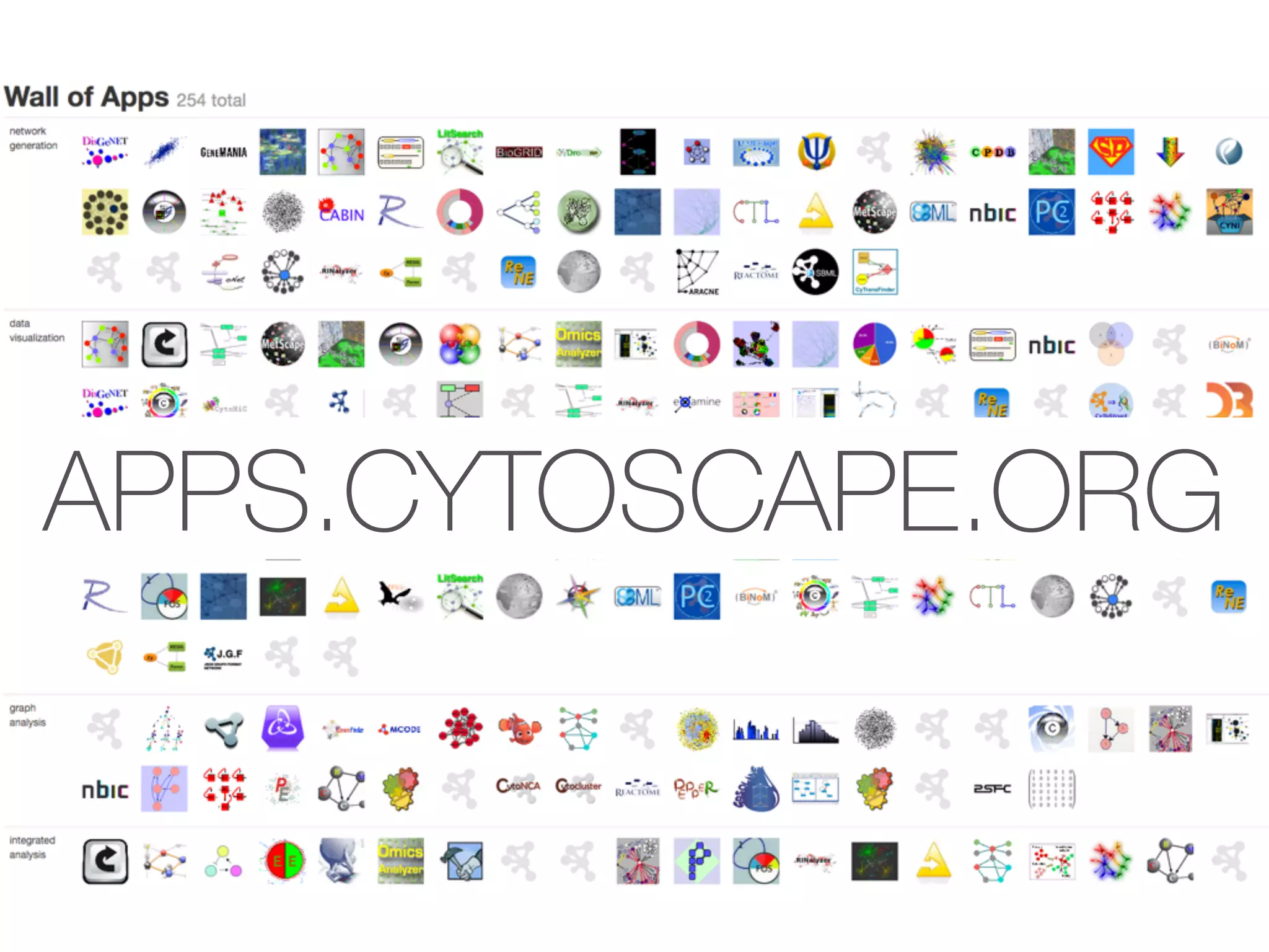 APPS.CYTOSCAPE.ORG
 