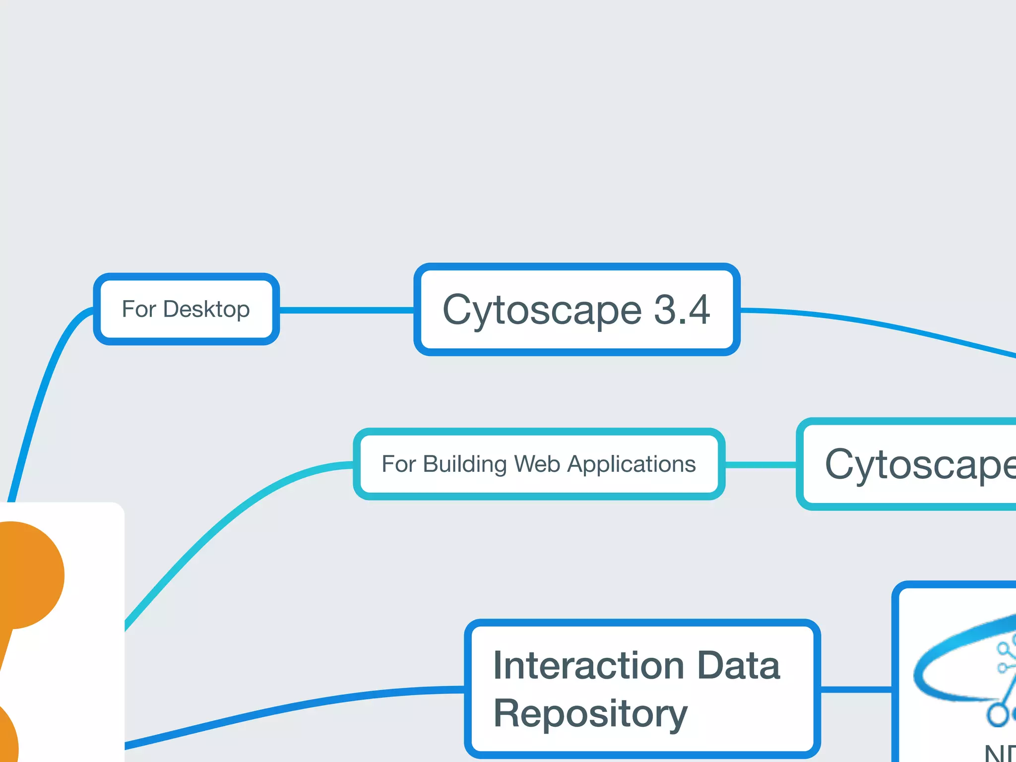 For Desktop Cytoscape 3.4
For Building Web Applications Cytoscape
Interaction Data
Repository
 