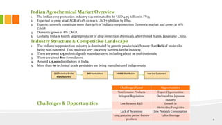 Indian Agrochemical Market Overview
1. The Indian crop protection industry was estimated to be USD 4.75 billion in FY15.
2. Expected to grow at a CAGR of 12% to reach USD 7.5 billion by FY19.
3. Exports currently constitute more than 50% of Indian crop protection Domestic market and grows at 16%
CAGR
4. Domestic grows at 8% CAGR.
5. Globally, India is fourth largest producer of crop protection chemicals, after United States, Japan and China.
Industry Structure & Competitive Landscape
1. The Indian crop protection industry is dominated by generic products with more than 80% of molecules
being non-patented. This results in very low entry barriers for the industry.
2. There are about 125 technical grade manufacturers, including about 10 multinationals,
3. There are about 800 formulators.
4. Around 145,000 distributors in India.
5. More than 60 technical grade pesticides are being manufactured indigenously.
125 Technical Grade
Manufacturers
800 Formulators 145000 Distributors End Use Customers
Challenges Faced Opportunities
Non Genuine Products Export Opportunities
Stringent Regulations Decline of the Japanese
industry
Low focus on R&D Growth in
Herbicides/Fungicides
Lack of Awareness Low Pesticide Consumption
Long gestation period for new
products
Labor Shortage
Challenges & Opportunities
2
 