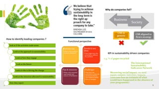 How to identify leading companies ?
look at if the activities make sense
Look at the approach to sustainability
Look at how they engage
Look at the future
Look at who is driving the change
Look at the resources allocated to sustainability
How they report
Why do companies fail?
Business
Society
CSR in
generic
ways
CSR aligned to
firm’s strategy
Functional perspective
Business case
• What is the problem/
business situation?
Challenges
• That have the
potential to make the
proposed solution
non-implementable
• How to mitigate
Trends & new
ideas
• That might have the
potential to address
the problem
Tips & resources
• What is the potential
opportunity and
sources of facilitation
KPI in sustainability driven companies
e.g. % of paper recycled
The International
Sustainability
Indicators Network
Measuring social impact- we need
inputs, outputs, outcomes, impacts
(outcome less an estimate of what
would have happened in the absence of
your programme)
5
 