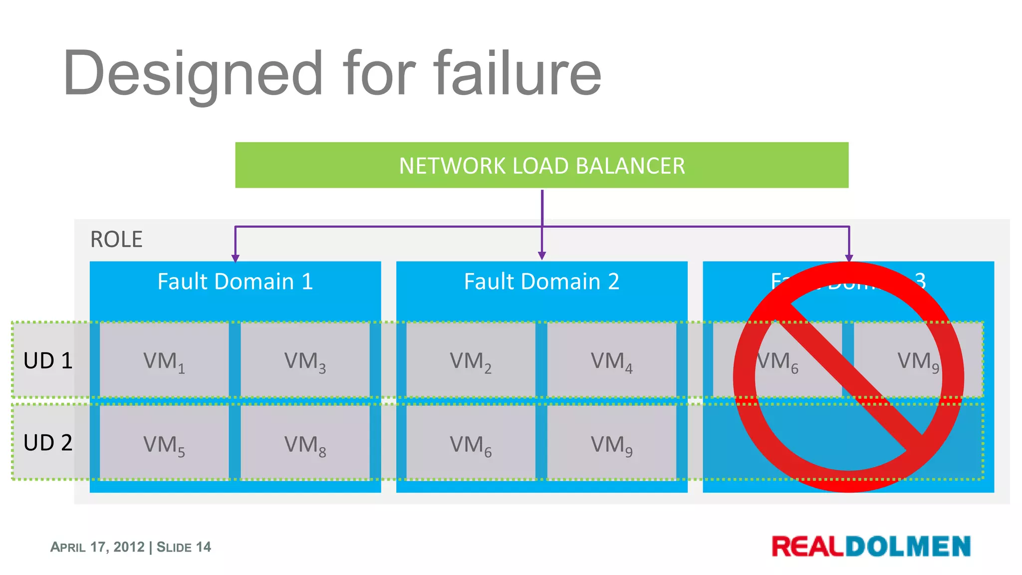 Designed for failure



UD 1


UD 2


  APRIL 17, 2012 | SLIDE 14
 