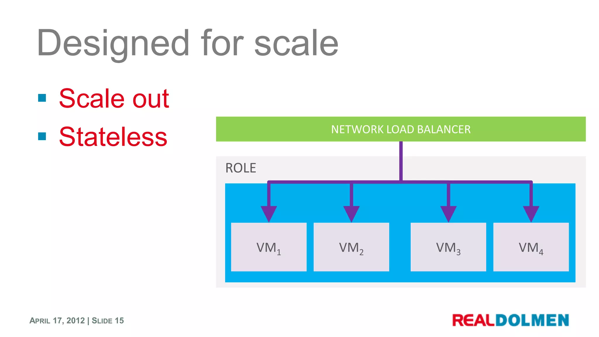 Designed for scale
  Scale out
  Stateless




APRIL 17, 2012 | SLIDE 15
 