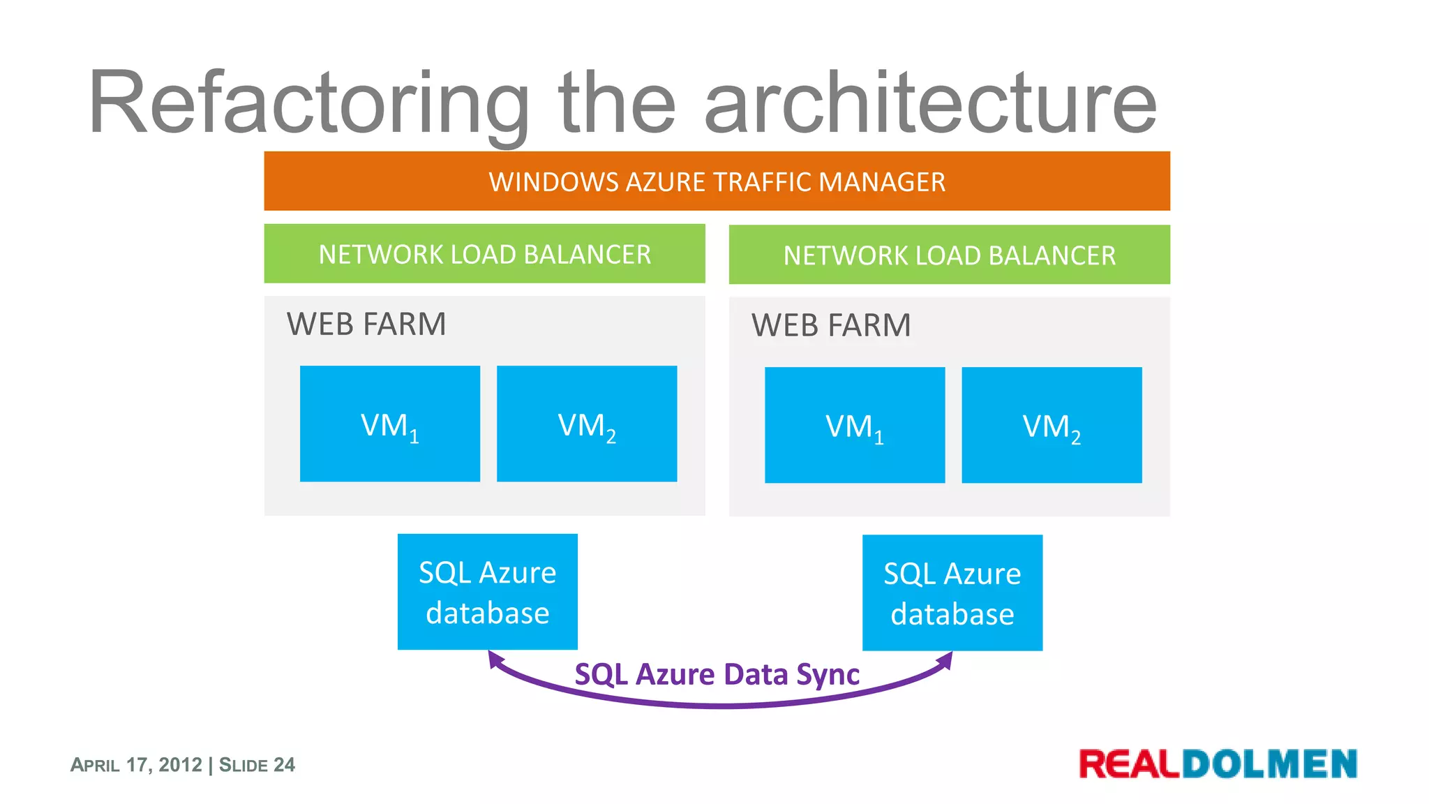 Refactoring the architecture




APRIL 17, 2012 | SLIDE 24
 