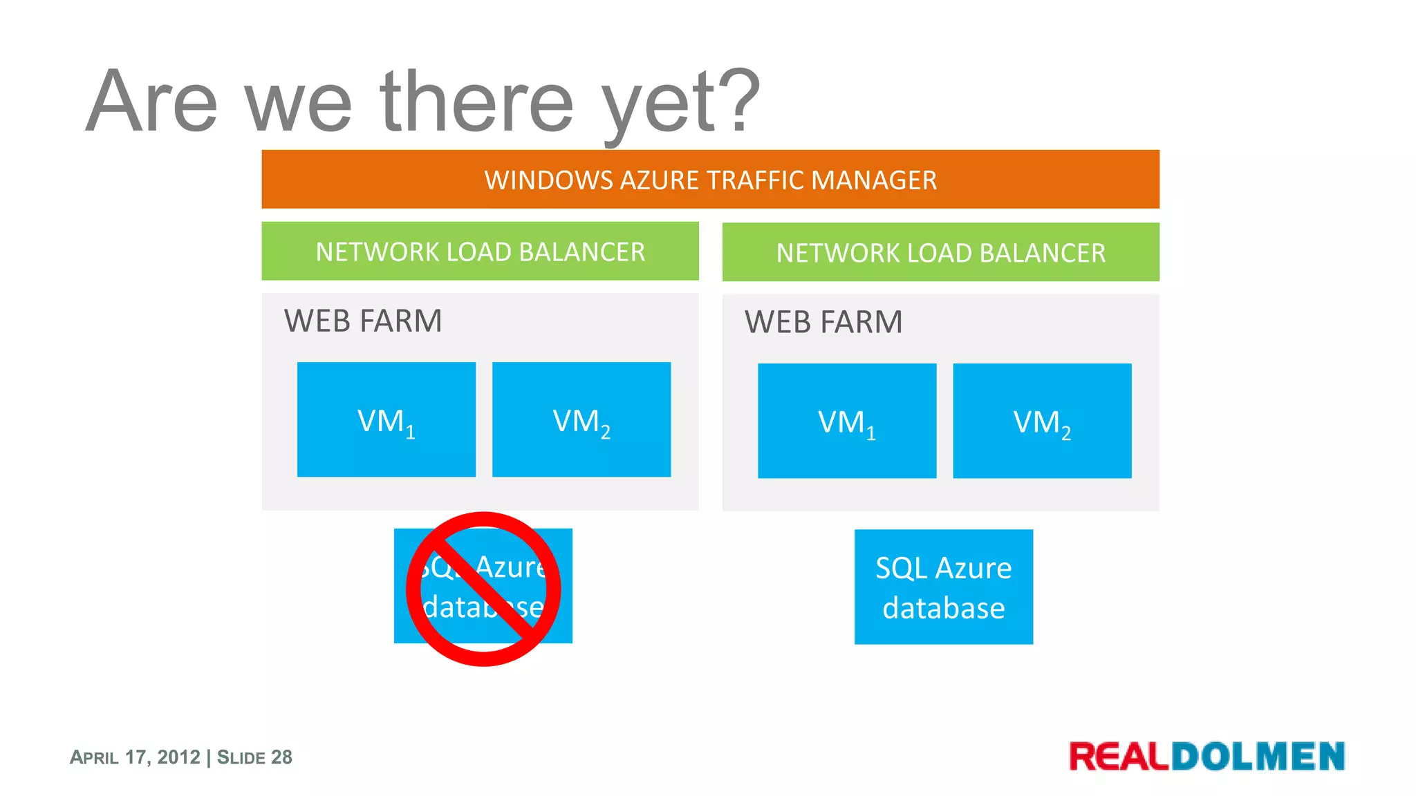 Are we there yet?




APRIL 17, 2012 | SLIDE 28
 
