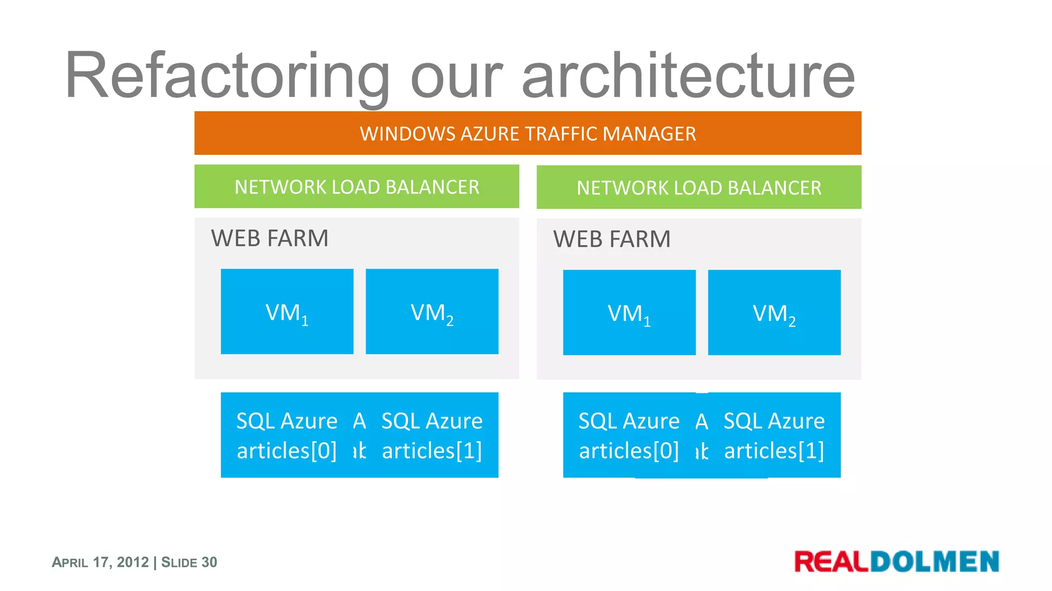 Refactoring our architecture




APRIL 17, 2012 | SLIDE 30
 