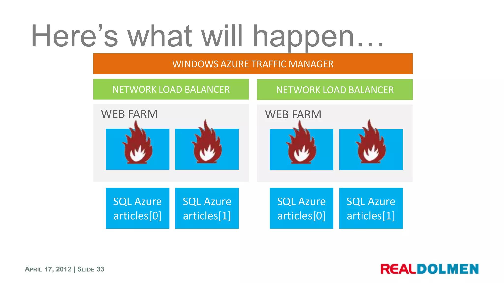 Here’s what will happen…




APRIL 17, 2012 | SLIDE 33
 