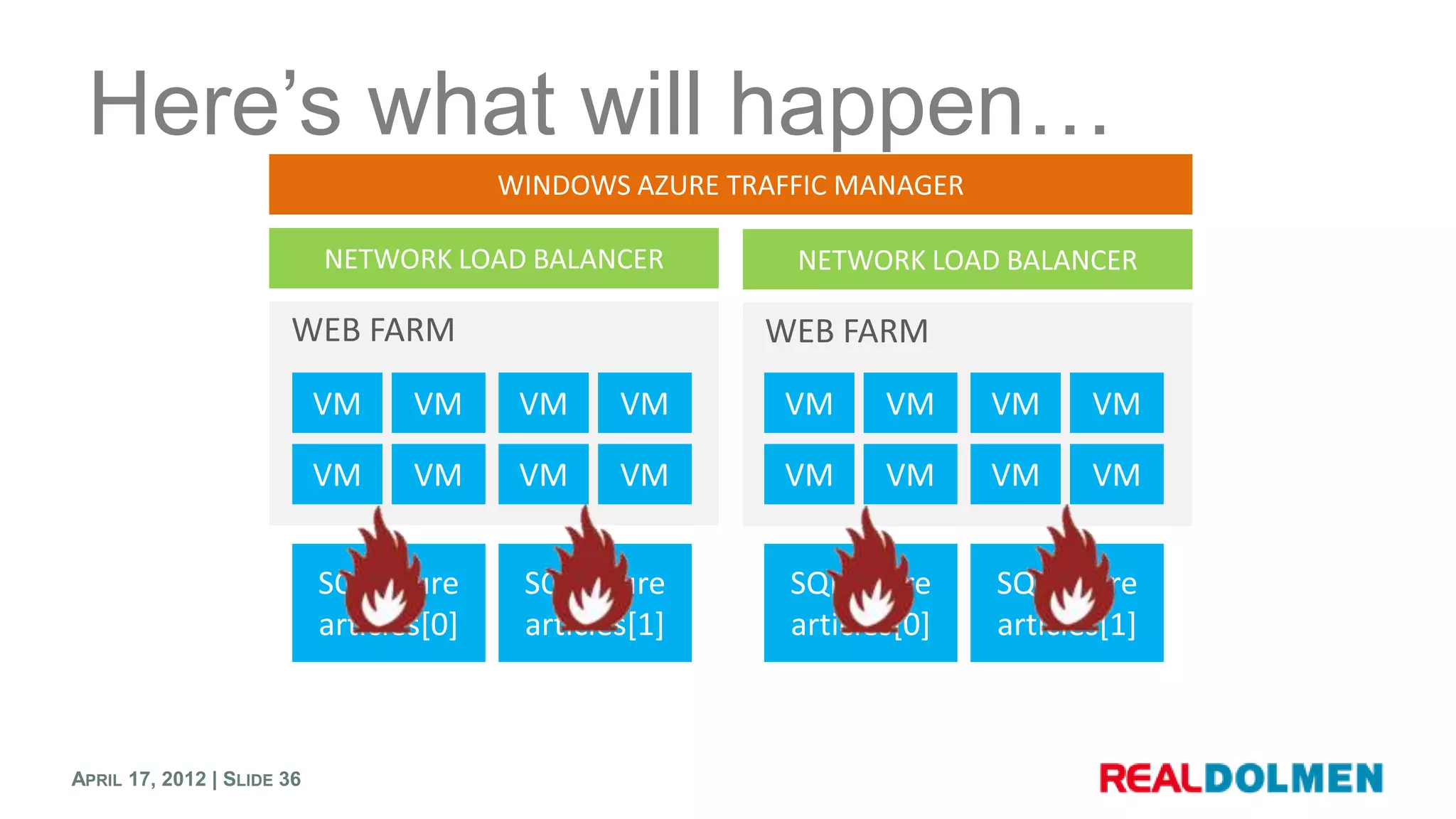 Here’s what will happen…




APRIL 17, 2012 | SLIDE 36
 