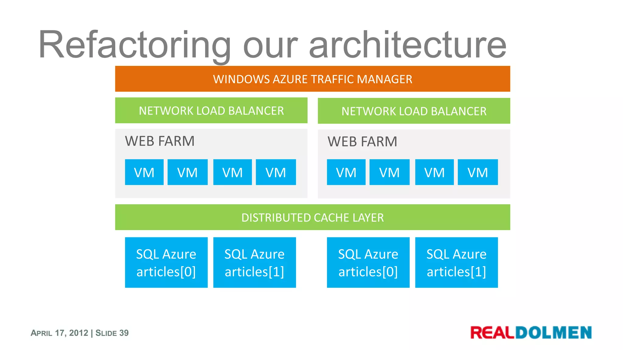 Refactoring our architecture




APRIL 17, 2012 | SLIDE 39
 