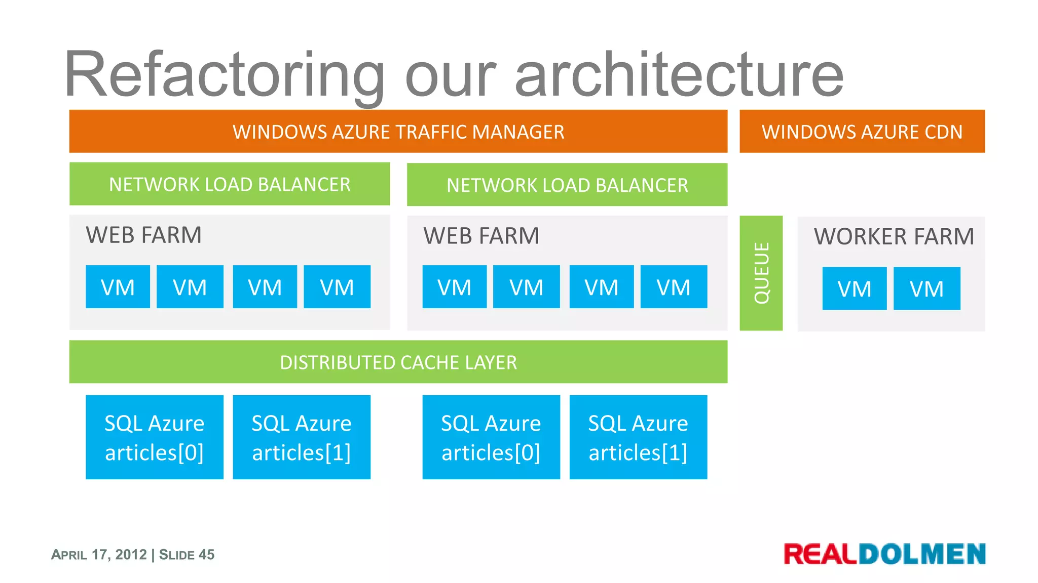 Refactoring our architecture




APRIL 17, 2012 | SLIDE 45
 