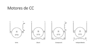 Motores de CC
 