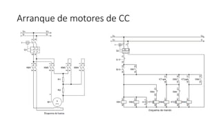 Arranque de motores de CC
 