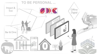 Offline
Digital
Bar & Dine
Impact &
Eco
TO BE PERSONAL ...