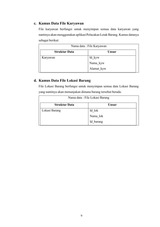 9
c. Kamus Data File Karyawan
File karyawan berfungsi untuk menyimpan semua data karyawan yang
nantinya akan menggunakan aplikasi Pelacakan Letak Barang. Kamus datanya
sebagai berikut:
Nama data : File Karyawan
Struktur Data Unsur
Karyawan Id_kyw
Nama_kyw
Alamat_kyw
d. Kamus Data File Lokasi Barang
File Lokasi Barang berfungsi untuk menyimpan semua data Lokasi Barang
yang nantinya akan menunjukan dimana barang tersebut berada:
Nama data : File Lokasi Barang
Struktur Data Unsur
Lokasi Barang Id_lok
Nama_lok
Id_barang
 