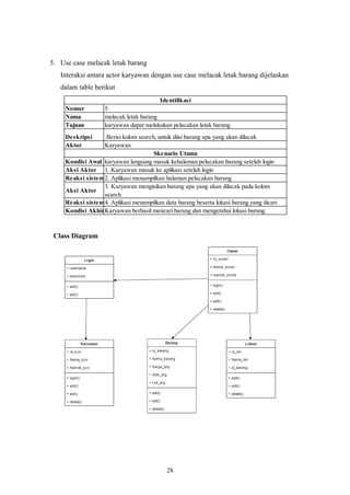 28
5. Use case melacak letak barang
Interaksi antara actor karyawan dengan use case melacak letak barang dijelaskan
dalam table berikut
Nomor 5
Nama melacak letak barang
Tujuan karyawan dapat melakukan pelacakan letak barang
Deskripsi Berisi kolom search, untuk diisi barang apa yang akan dilacak
Aktor Karyawan
Kondisi Awal karyawan langsung masuk kehalaman pelacakan barang setelah login
Aksi Aktor 1. Karyawan masuk ke aplikasi setelah login
Reaksi sistem2. Aplikasi menampilkan halaman pelacakan barang
Aksi Aktor
3. Karyawan mengisikan barang apa yang akan dilacak pada kolom
search
Reaksi sistem4. Aplikasi menampilkan data barang beserta lokasi barang yang dicari
Kondisi AkhirKaryawan berhasil mencari barang dan mengetahui lokasi barang
Identifikasi
Skenario Utama
Class Diagram
 