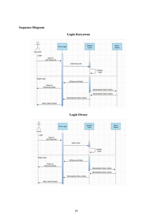 29
Sequence Diagram
Login Karyawan
Login Owner
 