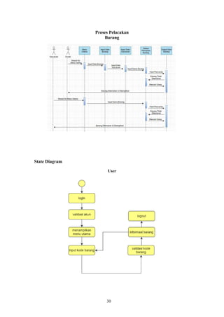 30
Proses Pelacakan
Barang
State Diagram
User
 