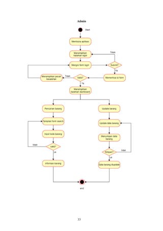 33
Admin
 