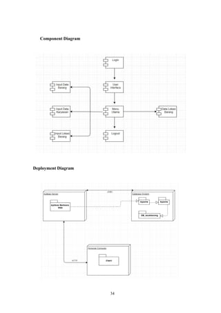 34
Component Diagram
Deployment Diagram
 