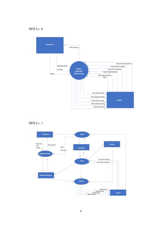 4
DFD Lv. 0
DFD Lv. 1
 