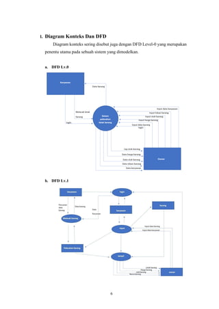 6
1. Diagram Konteks Dan DFD
Diagram konteks sering disebut juga dengan DFD Level-0 yang merupakan
penentu utama pada sebuah sistem yang dimodelkan.
a. DFD Lv.0
b. DFD Lv.1
 