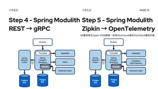 Modulith SDD重構 Spring Modulith 實驗 with Spec-workflow | PDF