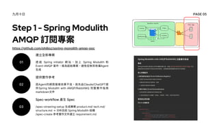 Modulith Spring Boot SDD重構 Spring Modulith 實驗 with Spec-workflow | PDF