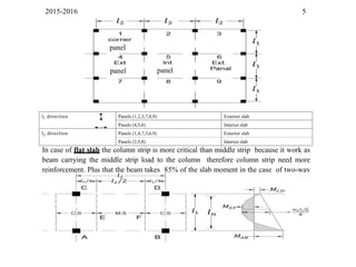 2015-2016 5
l1 direction Panels (1,2,3,7,8,9) Exterior slab
Panels (4,5,6) Interior slab
l2 direction Panels (1,4,7,3,6,9) Exterior slab
Panels (2,5,8) Interior slab
In case of flat slab the column strip is more critical than middle strip because it work as
beam carrying the middle strip load to the column therefore column strip need more
reinforcement. Plus that the beam takes 85% of the slab moment in the case of two-way
slab with beams.
panel
panel panel
 