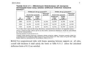 2015-2016 7
8.3.1.2 For nonprestressed slabs with beams spanning between supports on all sides,
overall slab thickness h shall satisfy the limits in Table 8.3.1.2 unless the calculated
deflection limits of 8.3.2 are satisfied.
 