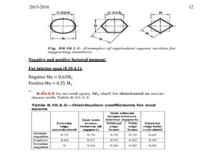 2015-2016 12
Negative and positive factored moment:
For interior span (8.10.4.1):
Negative Mu = 0.65Mo
Positive Mu = 0.35 Mo
For end span:
Use Table 8.10.4.2 (ACI-2014)
 