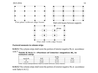 2015-2016 14
Factored moments in column strips
8.10.5.1 The column strips shall resist the portion of interior negative Mu in accordance
with Table 8.10.5.1.
8.10.5.2 The column strips shall resist the portion of exterior negative Mu in accordance
with Table 8.10.5.2.
Slab with beams between supports
 