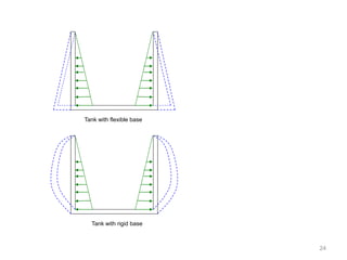 24
Tank with flexible base
Tank with rigid base