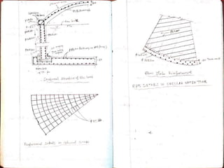 Design of Liquid Storage Structures | PPT