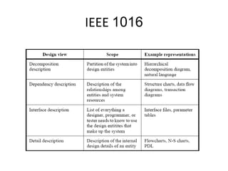IEEE  1016 