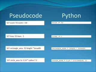SD & D Arithmetic Operators | PPT | Programming Languages | Computing