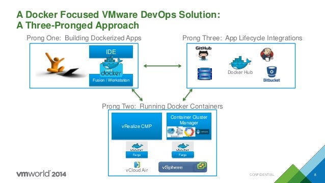suite vcloud Story Europe 2014: Unlocking A Power   DevOps the VMworld