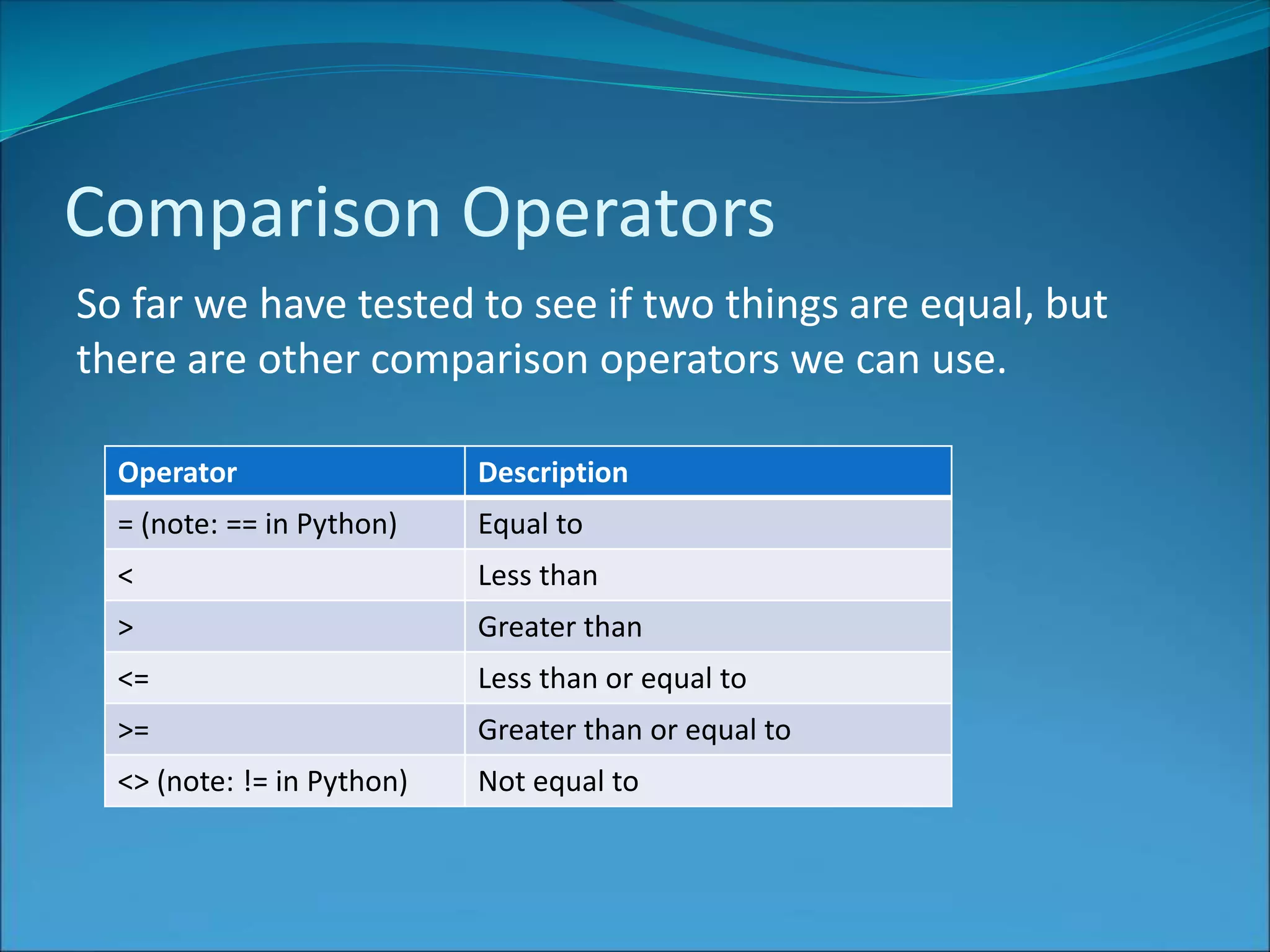 Comparison Operators
So far we have tested to see if two things are equal, but
there are other comparison operators we can use.
Operator Description
= (note: == in Python) Equal to
< Less than
> Greater than
<= Less than or equal to
>= Greater than or equal to
<> (note: != in Python) Not equal to