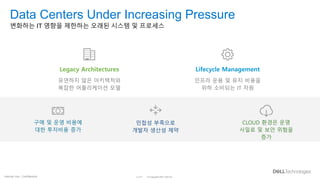 인성정보 직원 교육을 위해 작성한 Software defined datacenter 자료 | PDF