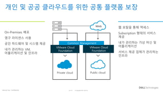 인성정보 직원 교육을 위해 작성한 Software defined datacenter 자료 | PDF