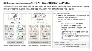 SDC(Software Defined Computing) 아키텍쳐 – Cisco UCS Service Profile
10
UCS ,
. UCS .
1. UCS SDC
 – x86
(e.g : Bios, RAID, UUID, LAN , SAN, MAC, WWNN )

• UCS Fabric Interconnector – SDC
• UCS Manager – SDC
–
• x86
– x86 , BMC
• VIC (Virtual Interface Card)
- IO , IO
[ ] [ UCS SDC ] Cisco UCS SDC
- Linux, MS, VMware Docker SDC
“ SDC “
UCS :: Puppet, Chef, Ansbile, SaltStack
 
