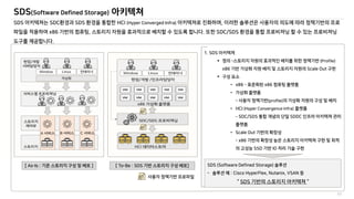 SDS(Software Defined Storage) 아키텍쳐
11
SDS SDC SDS HCI (Hyper Converged Infra) ,
x86 , . SDC/SDS
.
1. SDS
 – (Profile)
x86 Scale Out

• x86 – x86
•
– (profile)
• HCI (Hyper Convergence Infra)
– SDC/SDS SDDC
• Scale Out
- x86
SSD IO
[ As-Is : ] [ To-Be : SDS ] SDS (Software Defined Storage)
- : Cisco HyperFlex, Nutanix, VSAN
“ SDS “
 
