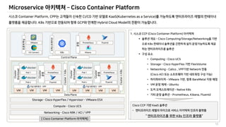 Microservice 아키텍쳐 – Cisco Container Platform
13
Container Platform, CPP CI/CD KaaS(Kubernetes as a Service)
. K8s GCP Hybrid Cloud Model .
[ Cisco Container Platform ]
1. CCP (Cisco Container Platform)
 – Cisco Computing/Storage/Networking
K8s

• Computing – Cisco UCS
• Storage – Cisco HyperFlex FlexVolume
• Networking – Calico , VPP Network
(Cisco ACI )
• – VMware , BareMetal
• VM – Ubuntu
• – Native K8s
• – Prometheus, Kibana, Fluentd
Cisco CCP KaaS
-
“ K8s “
 