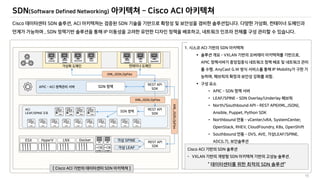 SDN(Software Defined Networking) 아키텍쳐 – Cisco ACI 아키텍쳐
15
Cisco SDN , ACI SDN . ,
, SDN IP , .
[ Cisco ACI SDN ]
1. ACI SDN
 – VXLAN ,
APIC
. AnyCast G.W IP Mobility
, .

• APIC – SDN
• LEAF/SPINE – SDN Overlay/Underlay
• North/Southbound API – REST API(XML,JSON),
Ansible, Puppet, Python SDK
• Northbound – vCenter/vRA, SystemCenter,
OpenStack, RHEV, CloudFoundry, K8s, OpenShift
• Southbound – OVS, AVE, LEAF/SPINE,
ADC(L7),
Cisco ACI SDN
- VXLAN SDN .
“ SDN “
 