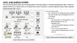 SDDC 오케스트레이션 아키텍쳐
17
SDDC , . , ,
.
.
1. SDDC
 –
, ,
.

• SDDC – SDx API
.
•
– /
• Infra as a Service
- BiModal Mode2
“ SDDC (Software Defined DataCenter) “
HCI
/
NFV
SDN
API
HCI
[ SDDC IaaS (Infra as a Service) ]
NFV SDN
SDDC
PaaS
API API
API API API
CI/CD
Analytics
Security
 