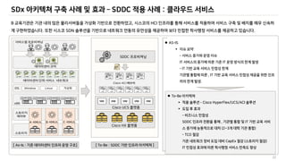 SDx 아키텍쳐 구축 사례 및 효과 – SDDC 적용 사례 : 클라우드 서비스
22
B , HCI
. SDN .
 AS-IS

–
IT IT
- IT
, IT
.
 To-Be
 – Cisco HyperFlex/UCS/ACI

–
SDDC , IT
(2~3 )
- TCO
CapEx ( )
IT
[ As-Is : ] [ To-Be : SDDC ]
 