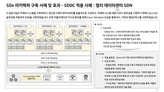 SDx 아키텍쳐 구축 사례 및 효과 – SDDC 적용 사례 : 멀티 데이터센터 SDN
24
D , 2 , Cisco ACI
SDN . Cisco Tetration M/L
 AS-IS

– : 2
- :
.
 To-Be
 – Cisco ACI SDN

– :
,
- :
,
- : ,
 